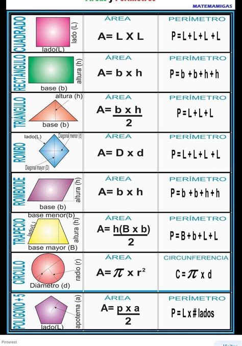 Formulas generales de figuras geometricas , . Brainly.lat
