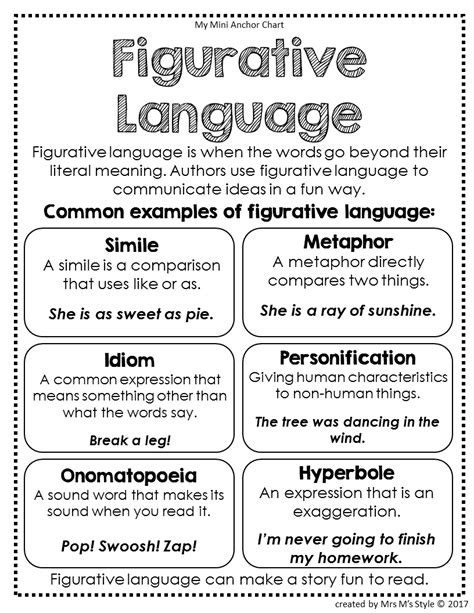 Figurative Language Chart Pdf Figurative Language Definitions And Examples Printable