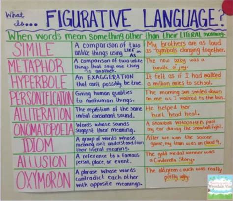 figurative language chart with examples