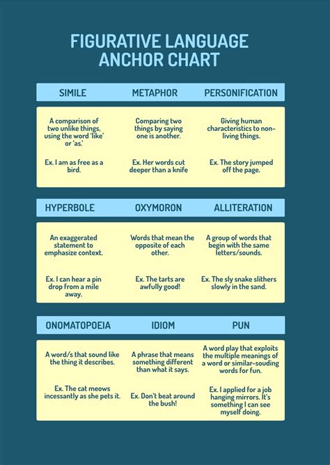figurative language chart with examples pdf