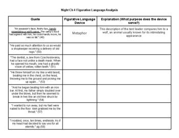 Figurative Language Night Chapter 4