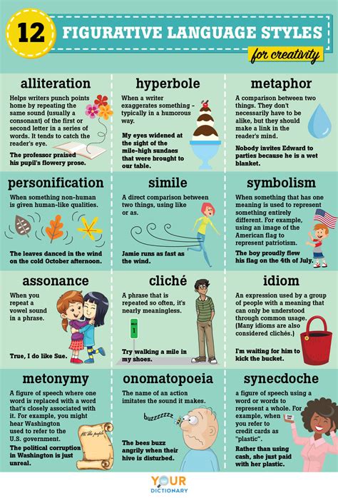 figurative language pdf with examples