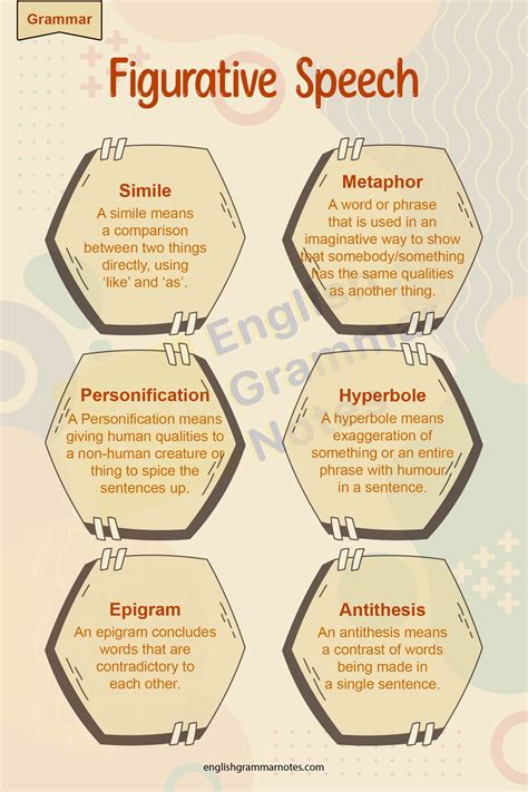 Figurative Language Vs Figures Of Speech