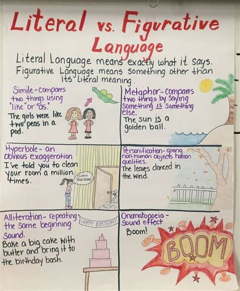 Figurative Language Vs Literal Language