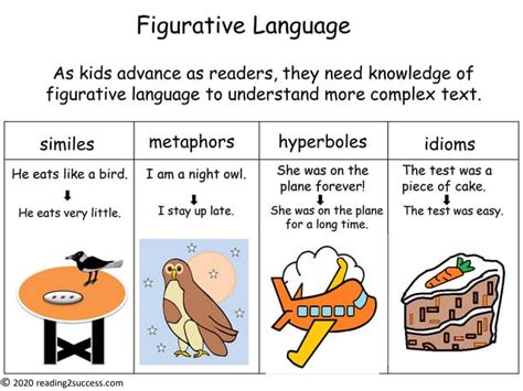 Figurative Language Vs Metaphor
