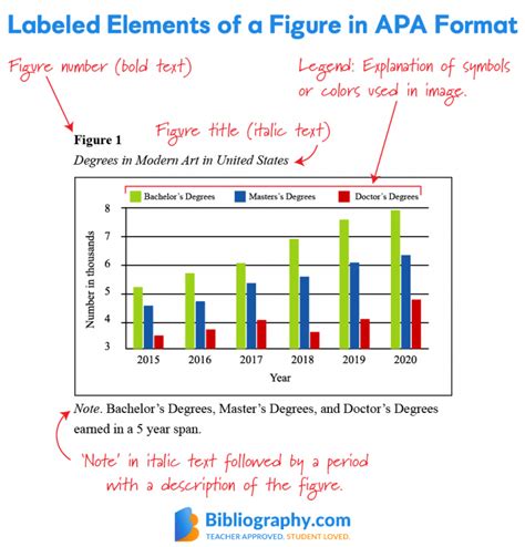 Figure And Graph Labeling In Paper Mla