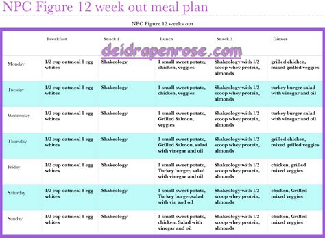 figure competition diet
