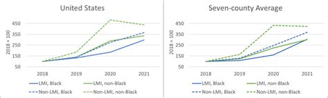 Figure Home Refinance