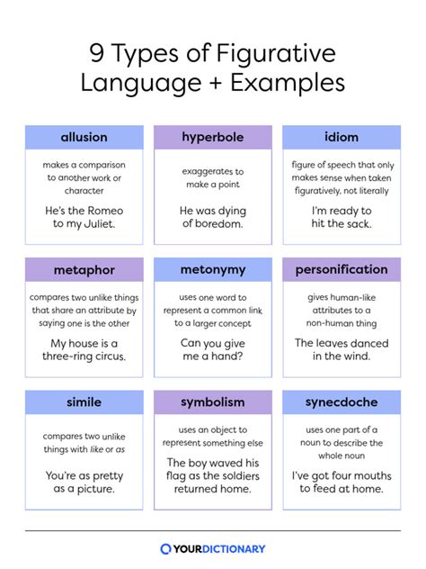 Figure Of Language Examples