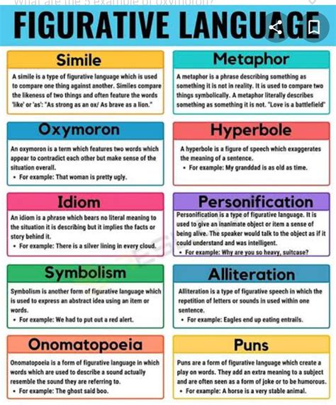 figure of speech with examples class 10 pdf