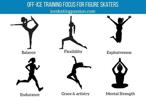 Figure Skating Balance Exercises