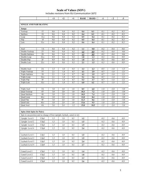 Figure Skating Base Value Calculator