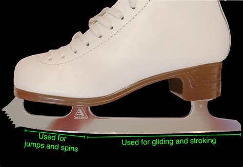 Figure Skating Blade Definition