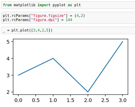Figure Xlabel Matplotlib