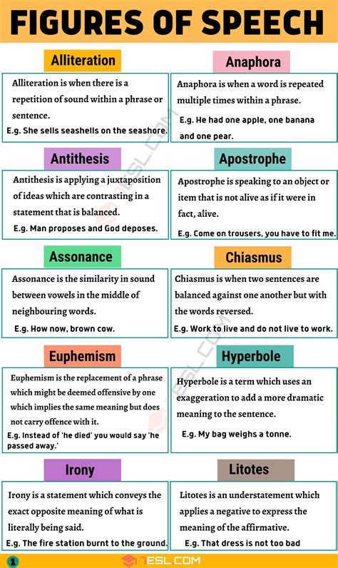 figures of speech list with definitions and examples
