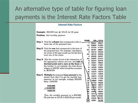 figuring loan payments