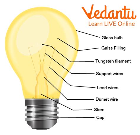 filament bulb meaning in tamil with example