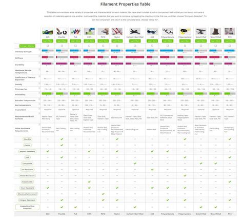 Filament Properties Table