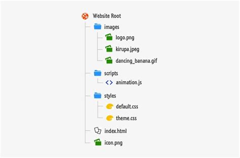 File/Folder Tree Structure