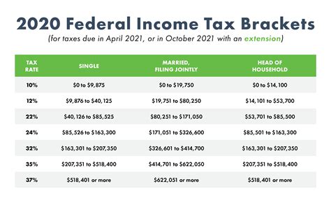 file 2020 taxes on irs website