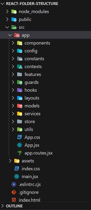 File And Folder Structure In React