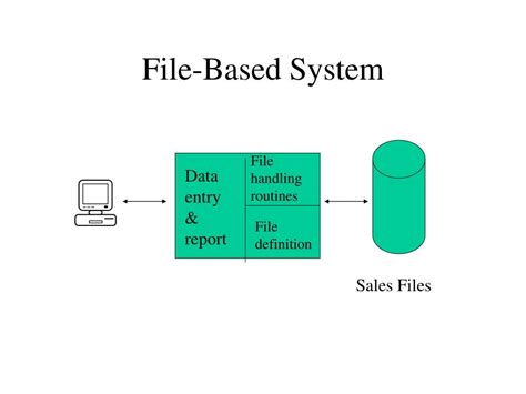 file based database management system