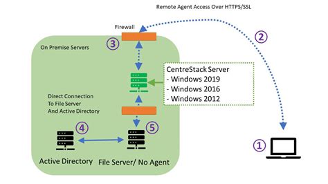 File Browser Remote Access