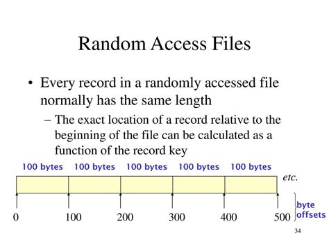 File Can Be Accessed Randomly