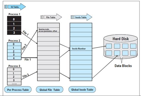 File Descriptor Javascript