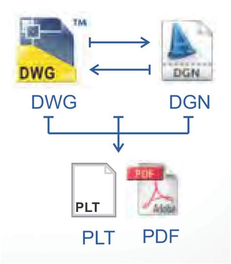 File Format Conversion Utility
