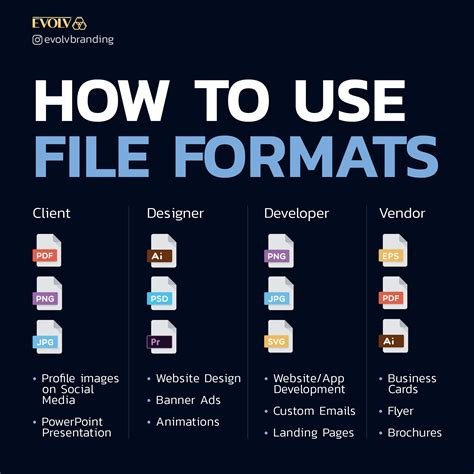 File Format With Example