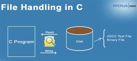 File Handling Dalam Bahasa C