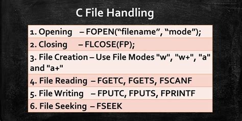 File Handling In C Write Mode