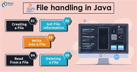 File Handling Java