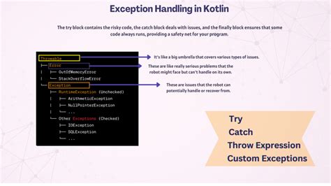 File Handling Kotlin