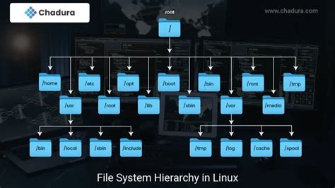 File Handling Linux