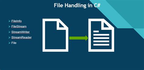 File Handling Methods In C#
