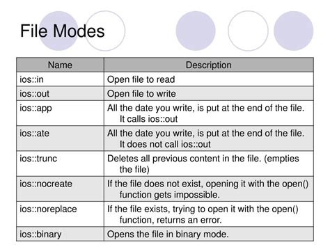 File Handling Modes