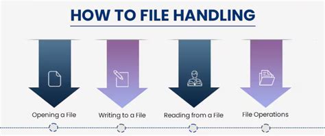 File Handling N C