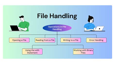 File Handling Operations In Python