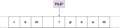 5 File I/O Tips