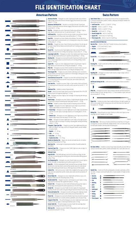 File Identification Chart