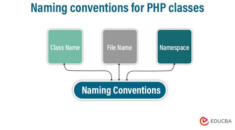 File Naming Conventions Php