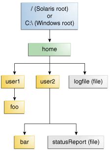 File Path Java Home Directory