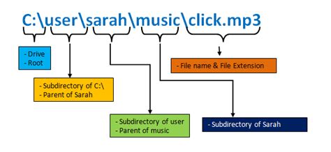 File Path Notation
