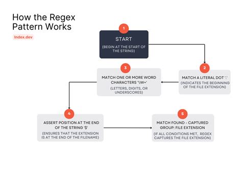 File Path Pattern Regex Python
