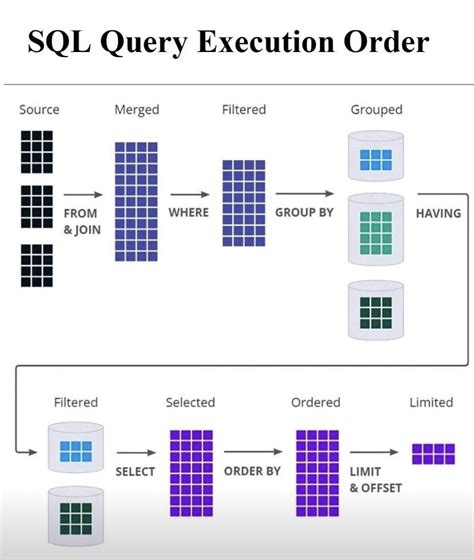 File Path Query For Sql