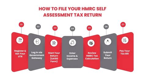file self assessment return hmrc
