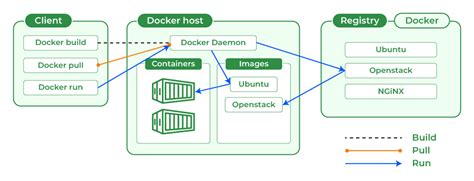 File Server Docker