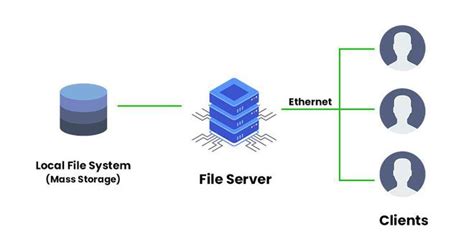 file server examples in computer